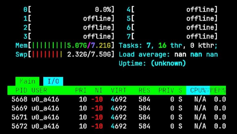 Htop in Termux