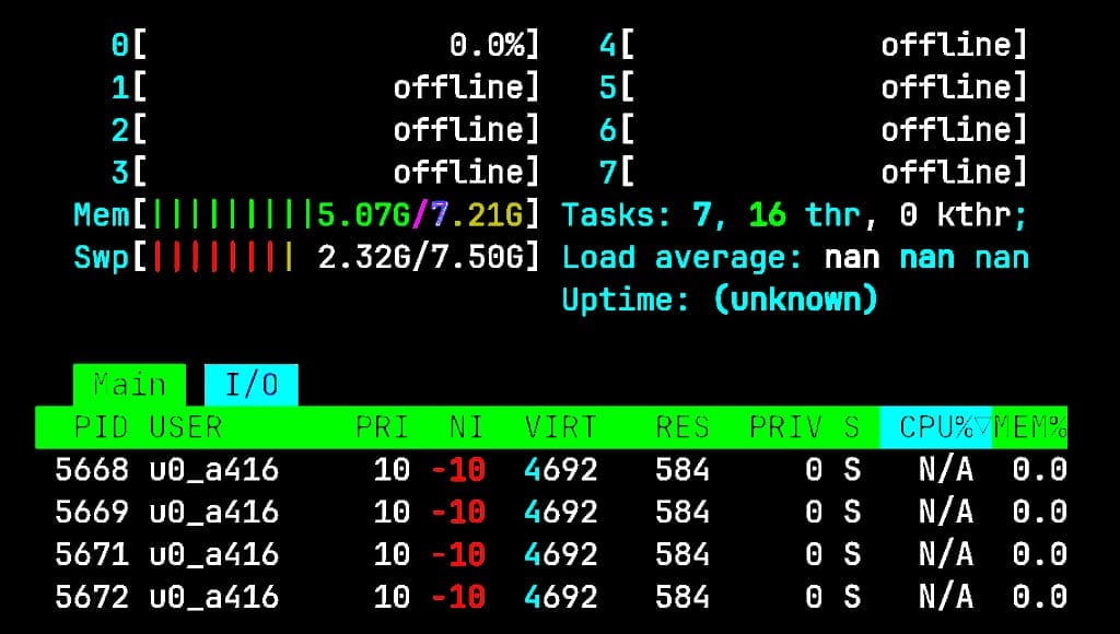 Htop in Termux