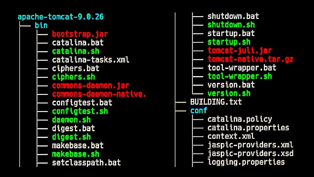 Tree command in Termux